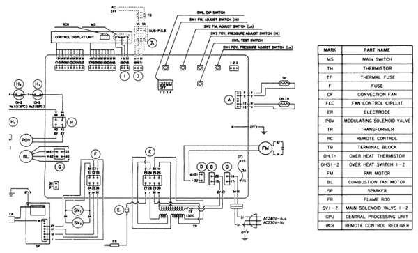 The PCB connector is marked ‘J’ in this diagram. See the remote thermostat links above and the service manual for more information.
